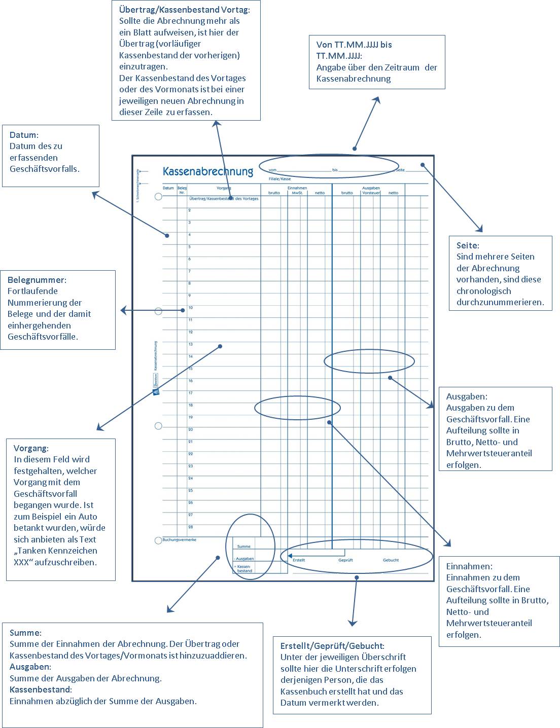 Kassenfuhrungspflicht Rbc Rolfs Business Consulting Gmbh